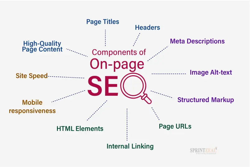 on-page-seo